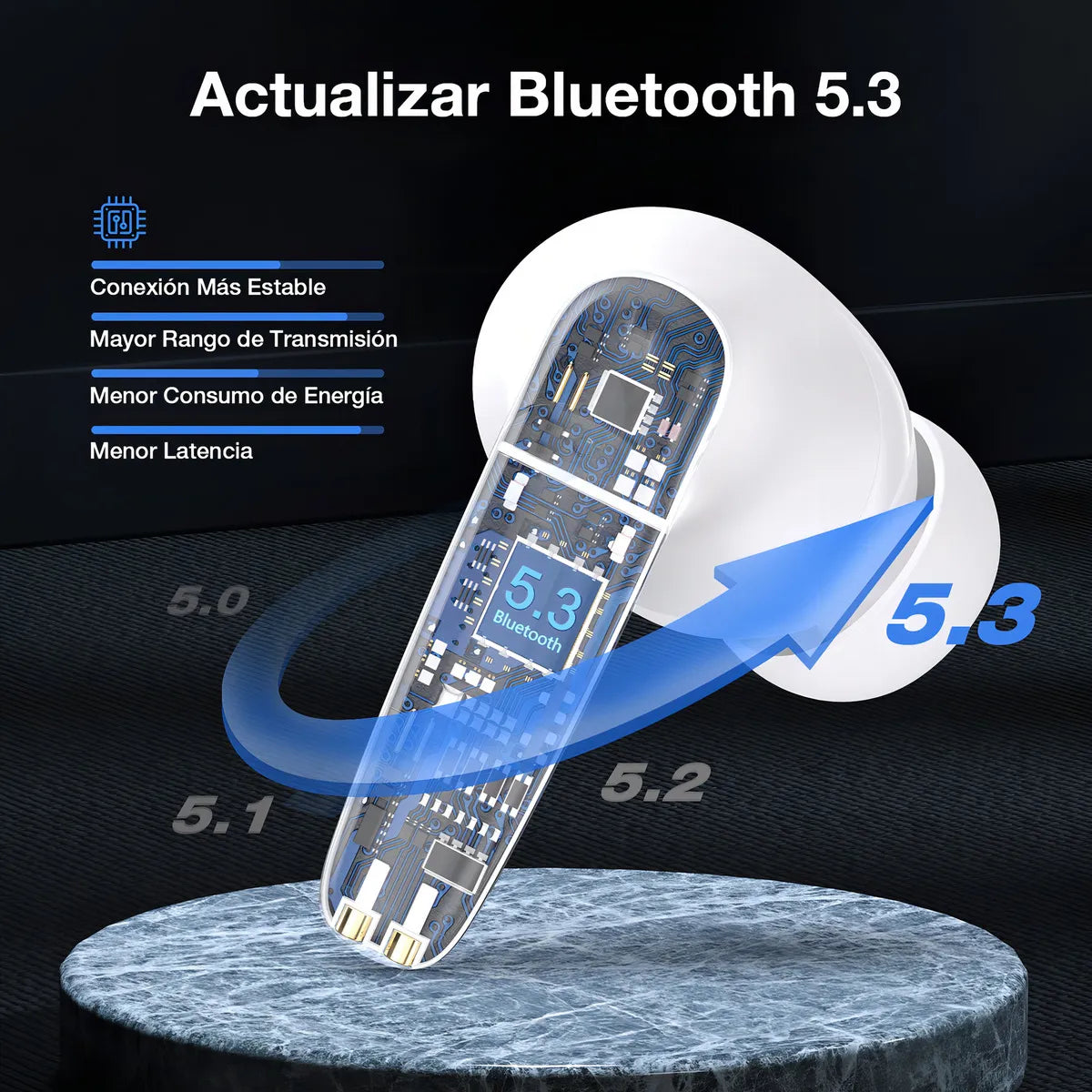 Audífonos In-ear Inalámbricos Bluetooth 1hora Aut207 Auriculares Inalambricos Bluetooth 5.3 Blanco